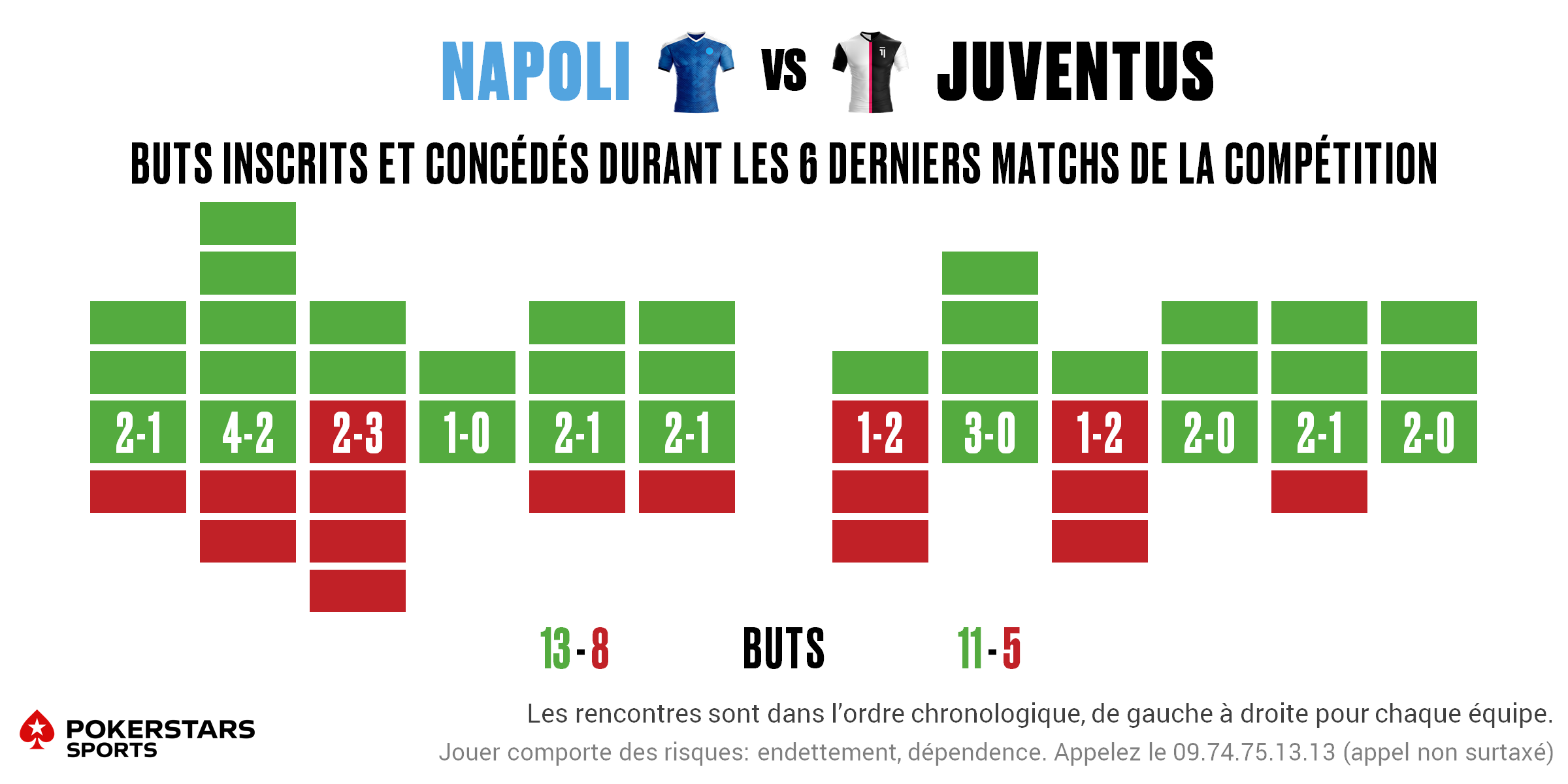 Napoli v Juventus - Form FR